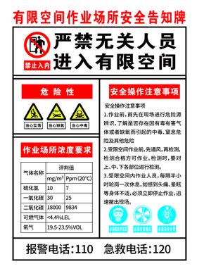 有限空间作业现场信息公示