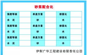 工地施工砂浆配合比