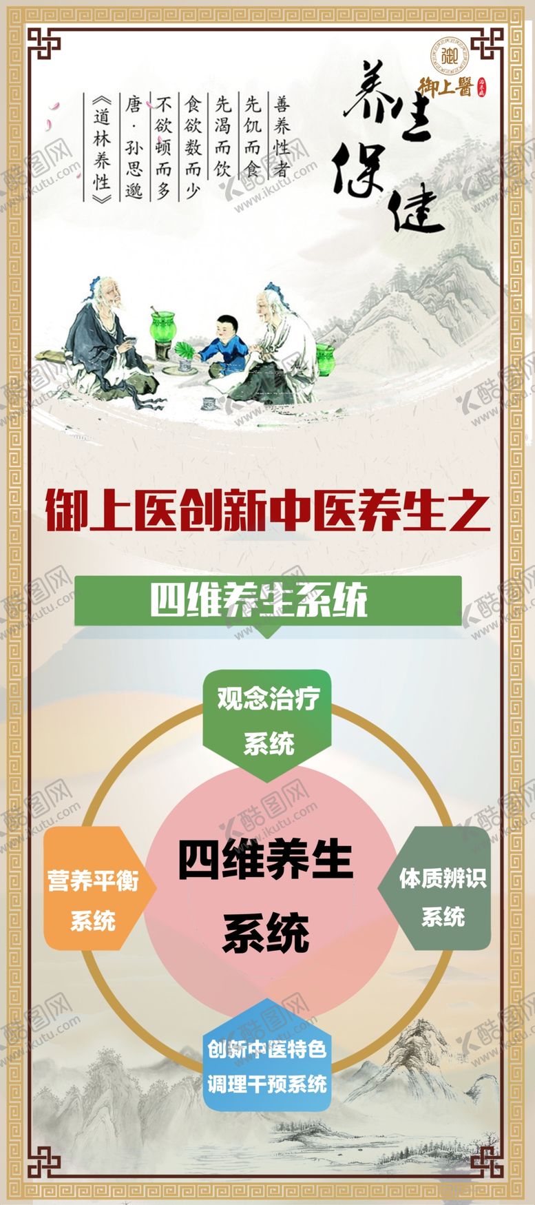 编号：52864410231307421625【酷图网】源文件下载-中医养生展架设计图片
