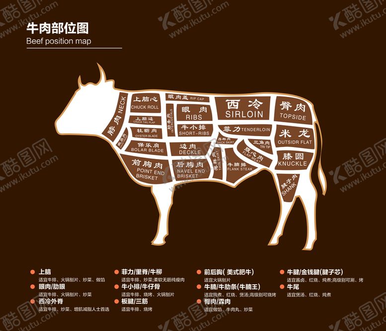 编号：49326809130035065894【酷图网】源文件下载-牛肉分割图牛