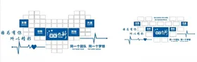 文化墙企业展板公司发展历程企业宣传