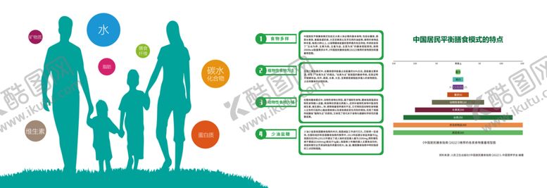 编号：78277201131243037726【酷图网】源文件下载-膳食模式