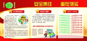 企业夏季安全宣传栏