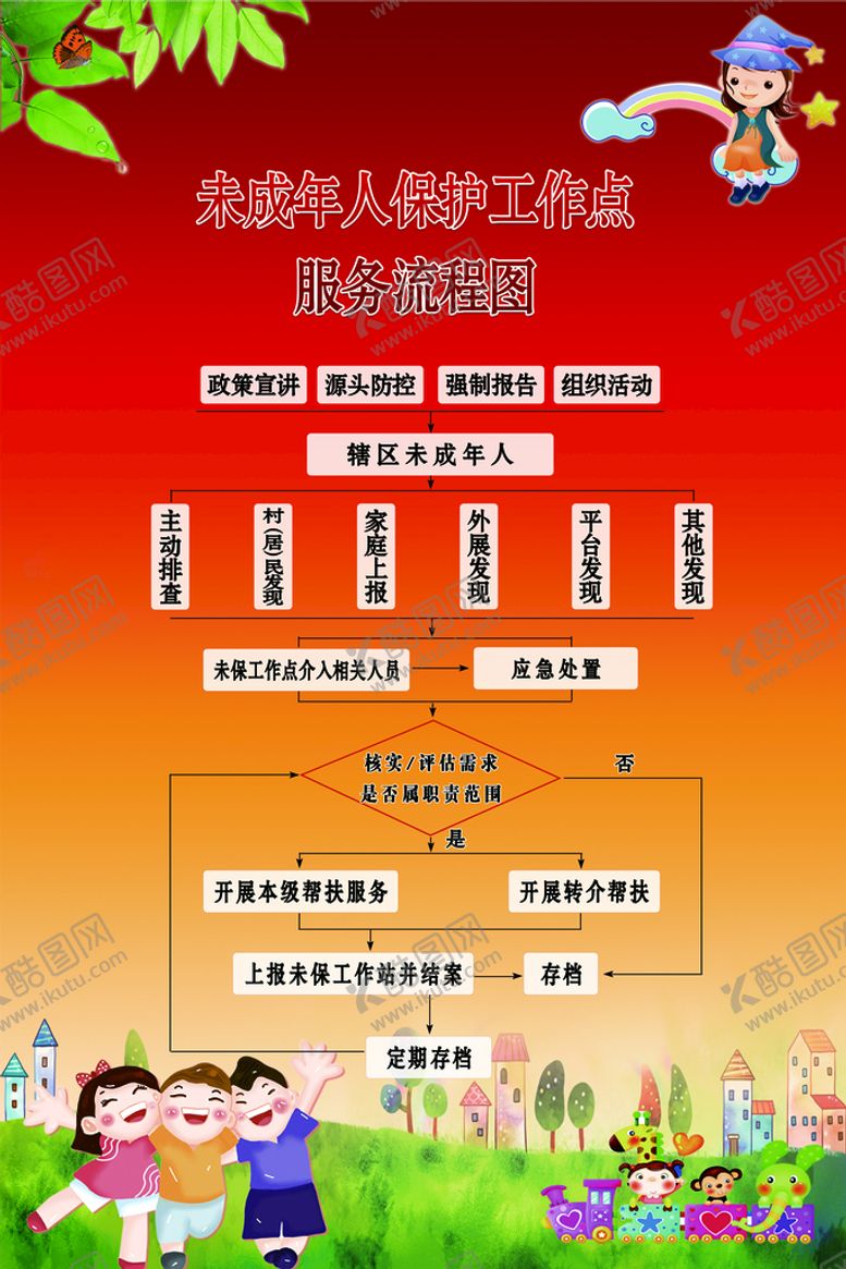 编号：69032109270027512035【酷图网】源文件下载-未成年人保护工作点服务流程图