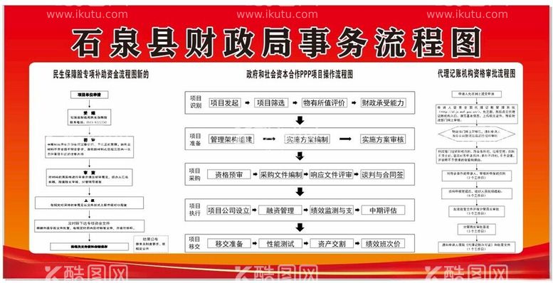 编号：55734112210048237768【酷图网】源文件下载-流程表.