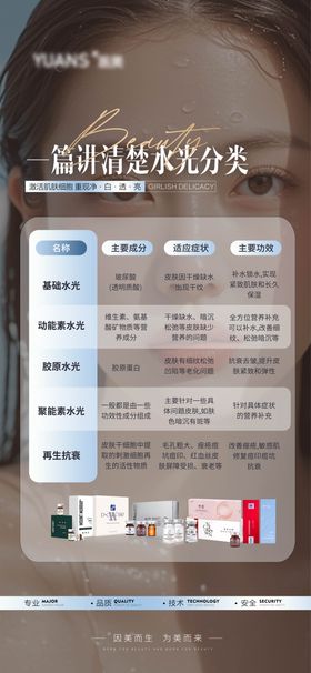 医美水光分类科普