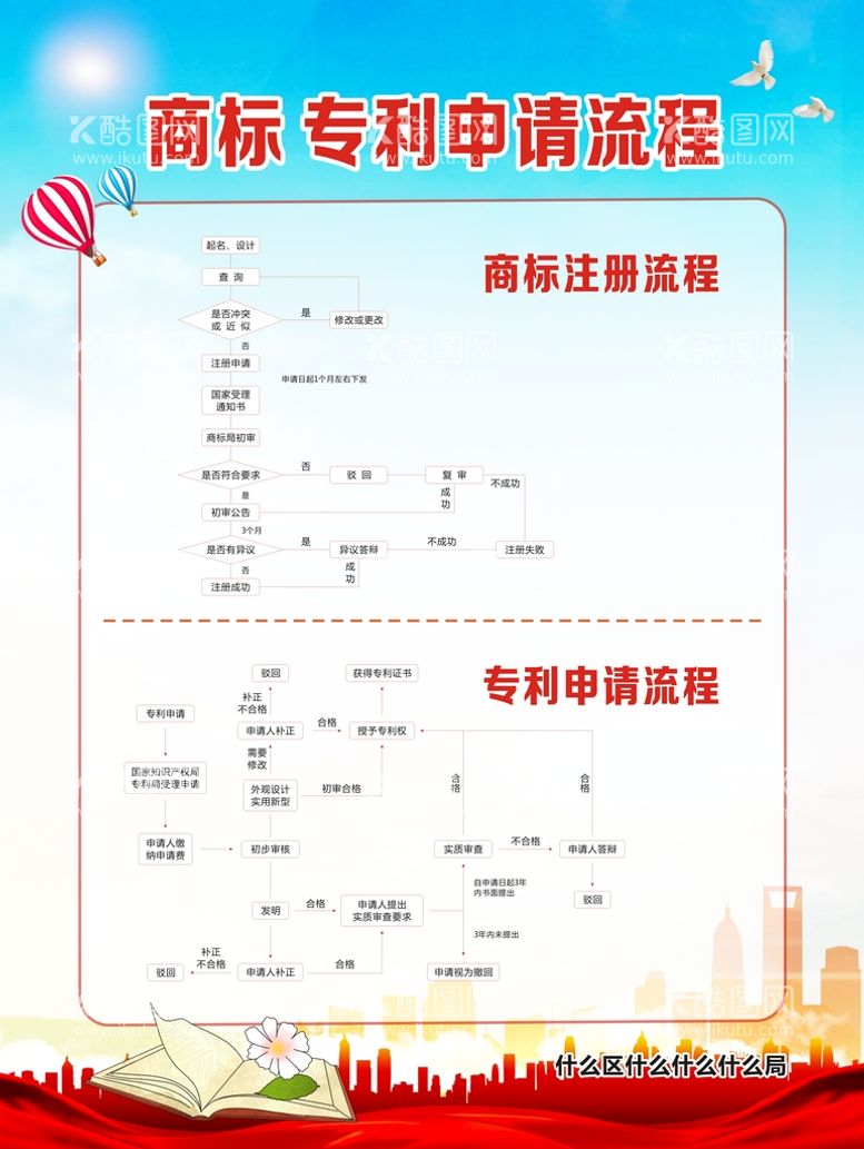 编号：43139912020908057932【酷图网】源文件下载-商标 专利流程