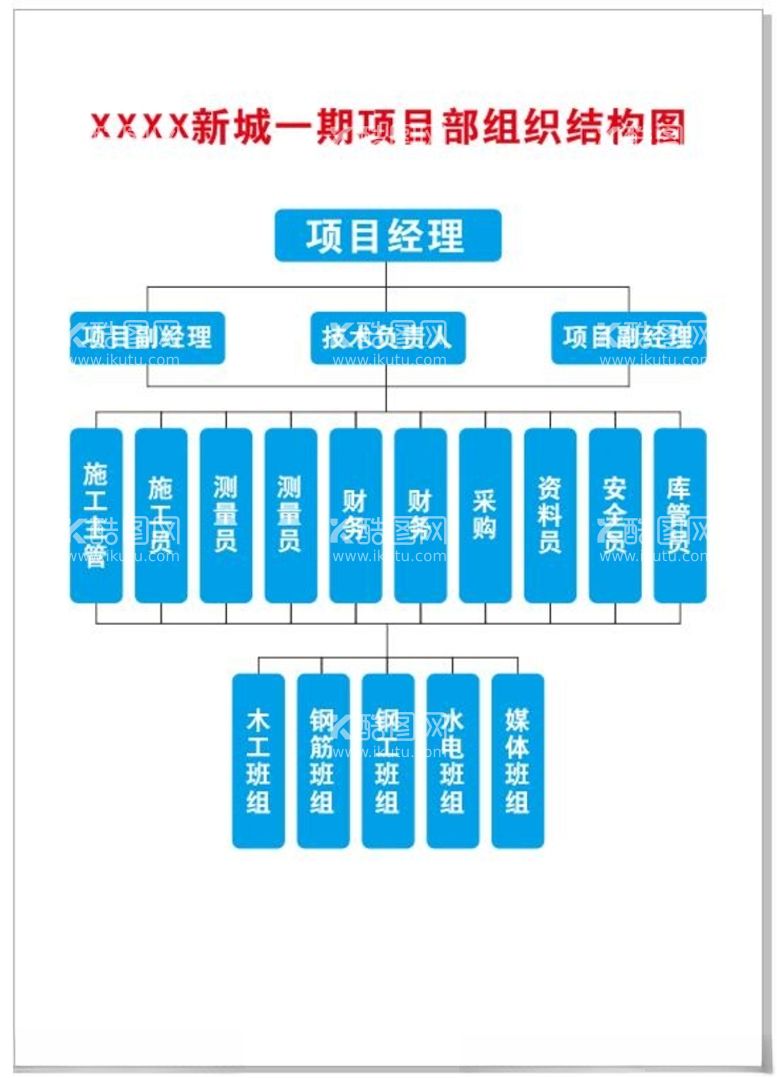 编号：59516503190551176397【酷图网】源文件下载-组织结构图