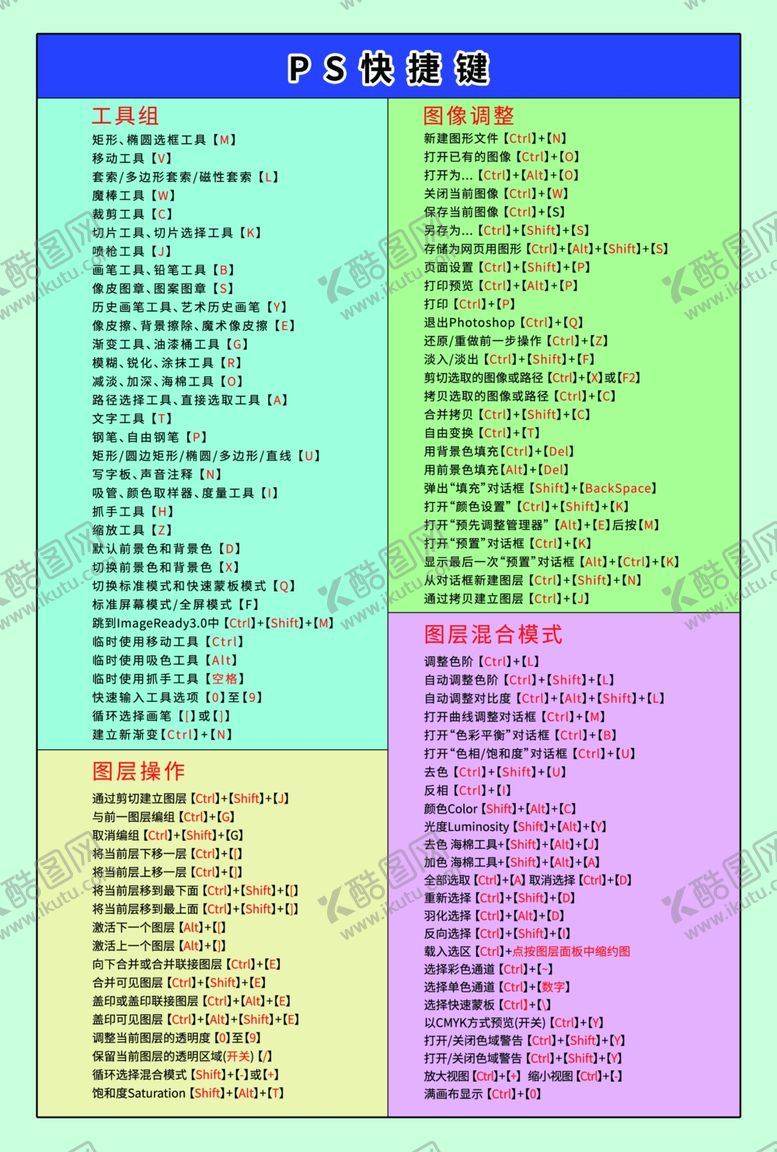 编号：88245311011747054861【酷图网】源文件下载-PS快捷键