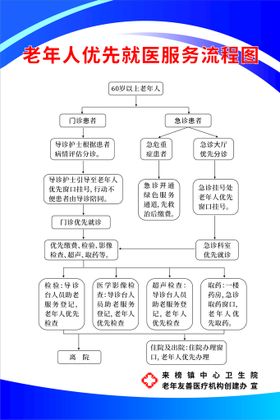 老年人优先就医服务流程图