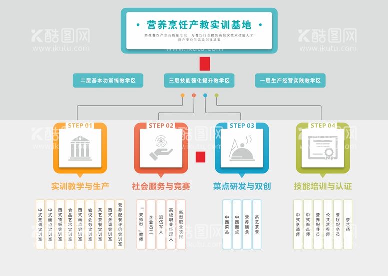 编号：10787111260607451979【酷图网】源文件下载-流程文化墙