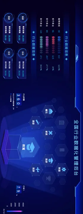 行业分析管理科技可视化网页大屏UI设