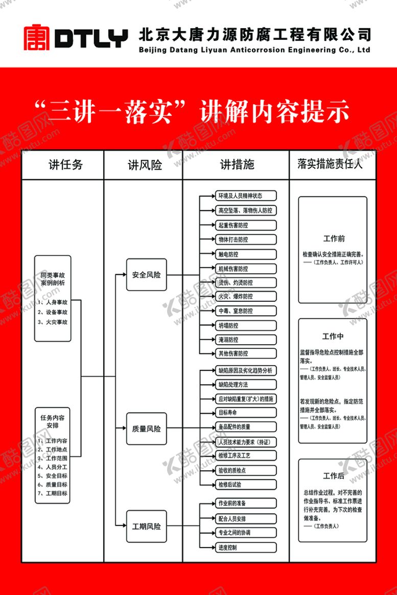 编号：60384510040753128236【酷图网】源文件下载-三讲一落实讲解内容提示