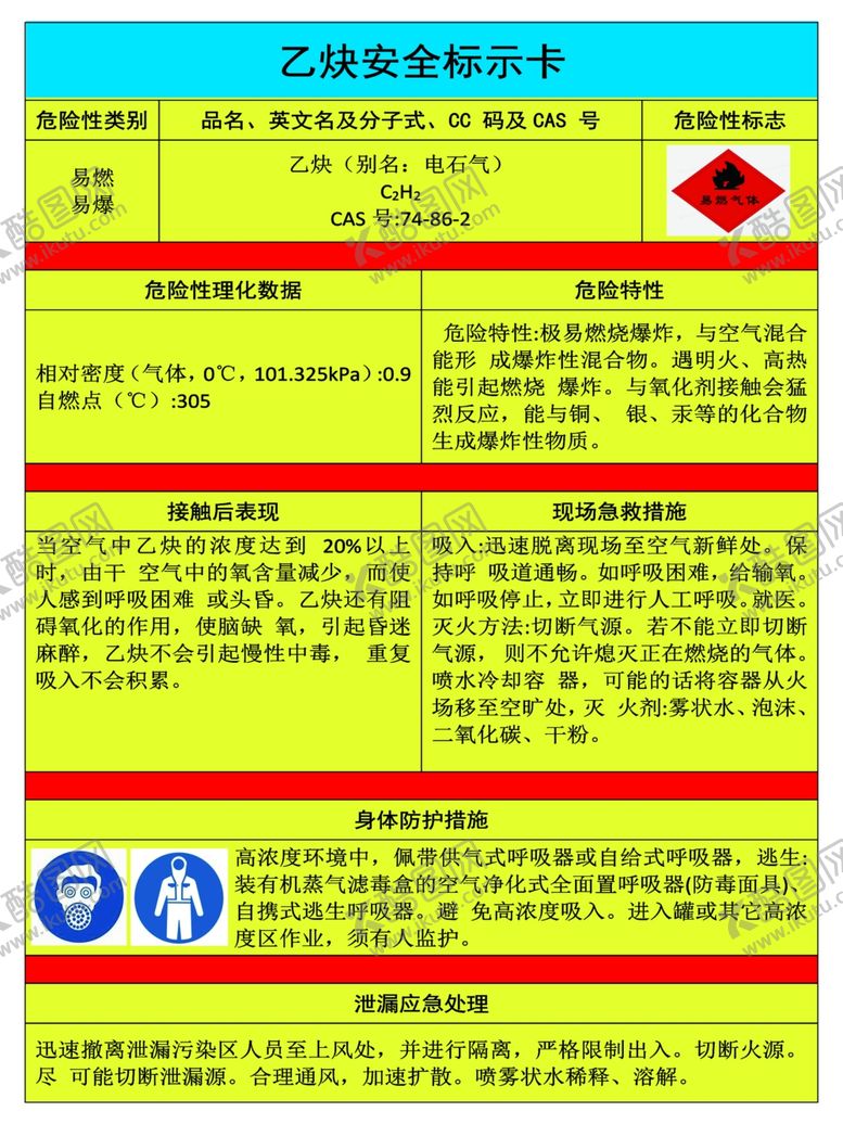 编号：94586611251209568798【酷图网】源文件下载-乙炔标识