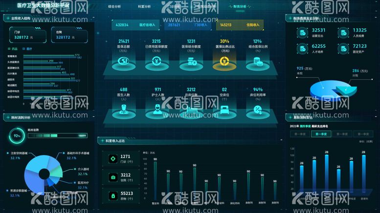 编号：69861411172027562864【酷图网】源文件下载-医院金融数据可视化大屏UI界面设计