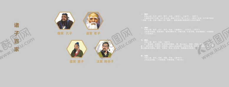 编号：71683202030614582233【酷图网】源文件下载-诸子百家