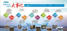 企业发展史展板