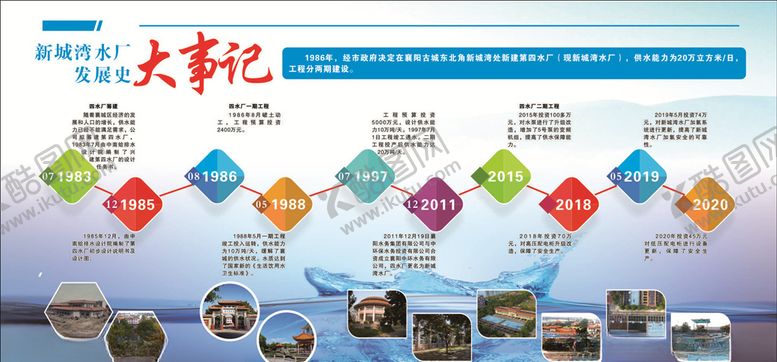 编号：74944606161729344047【酷图网】源文件下载-企业发展史展板