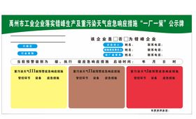 一厂一策公示牌