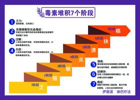 伊蓓诺 毒素堆积 阶梯图