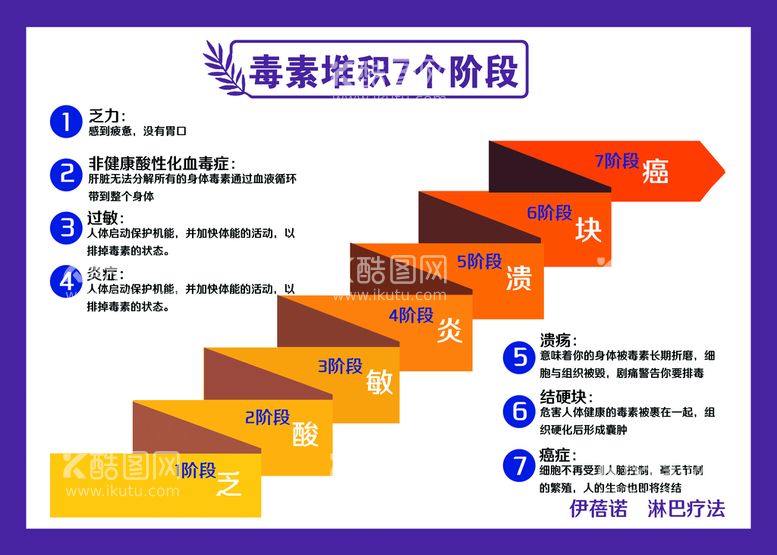 编号：38514609150549285913【酷图网】源文件下载-伊蓓诺 毒素堆积 阶梯图