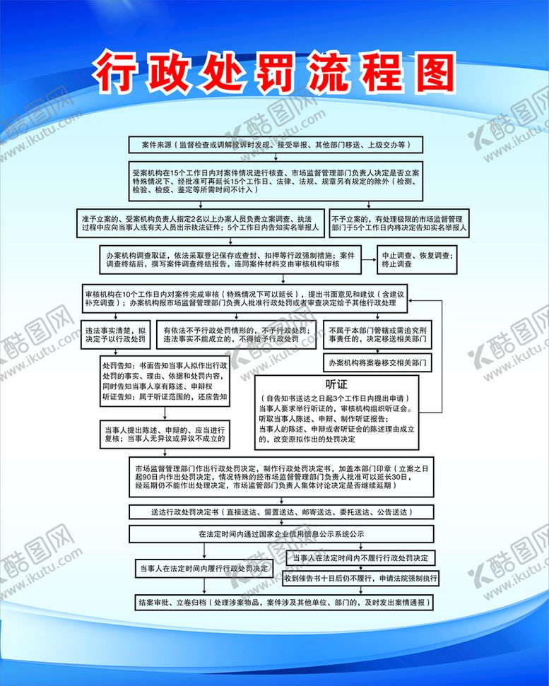 编号：26681301121614433593【酷图网】源文件下载-行政处罚流程图