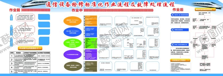 编号：85741110120447379818【酷图网】源文件下载-通信设备检修标准化作业流程及故