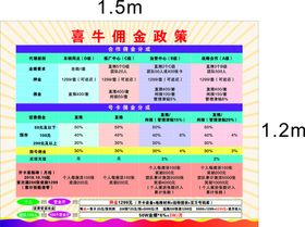 远特通信喜牛佣金政策