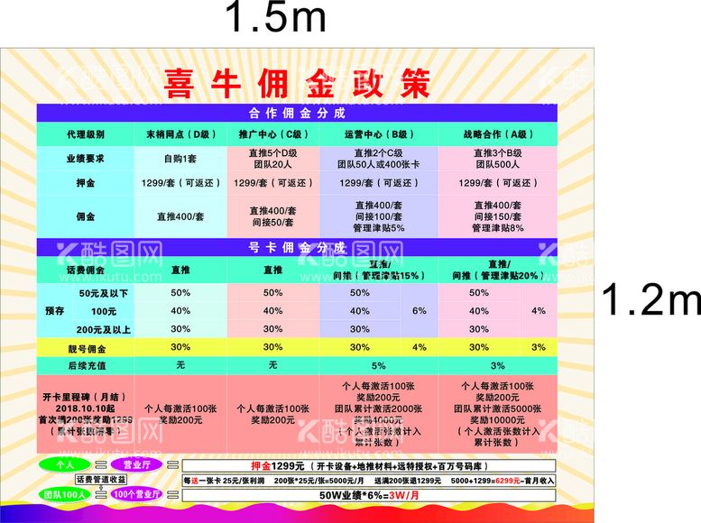 编号：49459211250525498051【酷图网】源文件下载-远特通信喜牛佣金政策