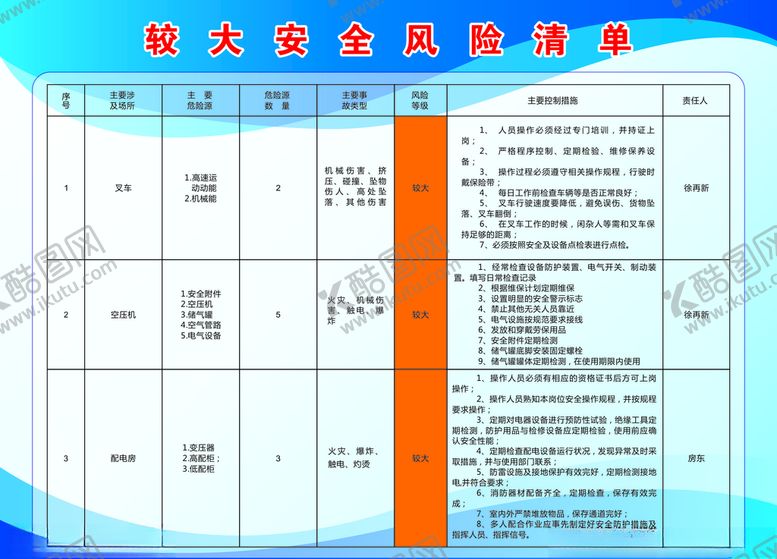 编号：90620709141713102744【酷图网】源文件下载-较大安全风险清单