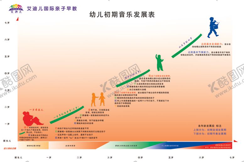 编号：14088309250515234047【酷图网】源文件下载-幼儿初期音乐发展表