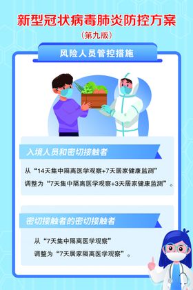 危废暂存间风险管控应知应会卡