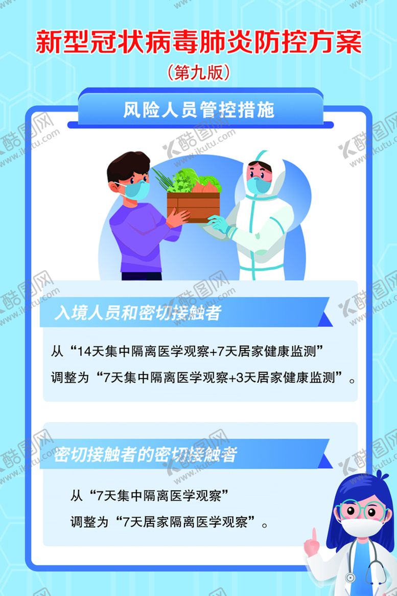 编号：06279509221821521968【酷图网】源文件下载-风险人员管控措施