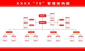 7S管理结构图