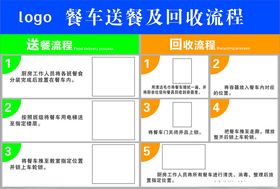 餐车送餐及回收流程