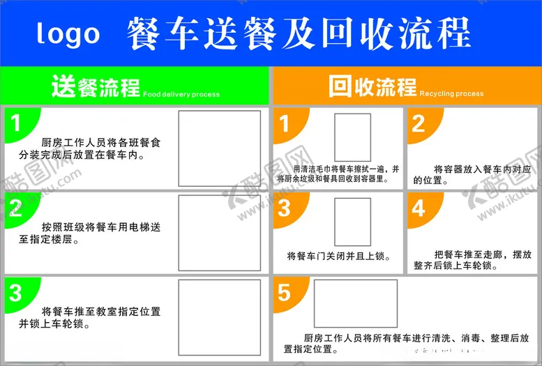 编号：97671902102234152738【酷图网】源文件下载-餐车送餐及回收流程