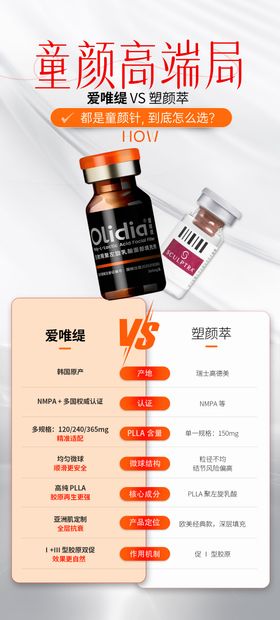 产品对比分析海报