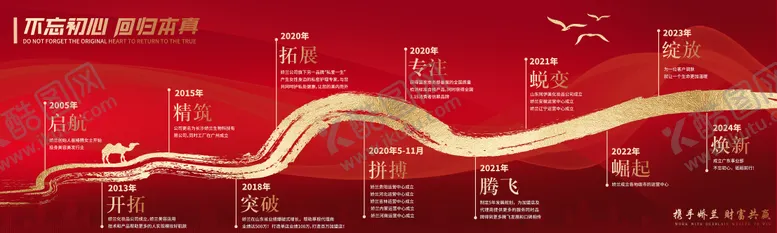 编号：84695807020848198113【酷图网】源文件下载-企业发展历程文化墙活动背景板