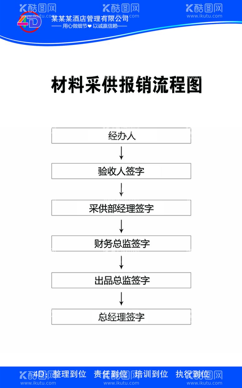 编号：82966811120216359069【酷图网】源文件下载-材料采供报销流程图