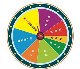抽奖转盘圆盘地产抽奖活动