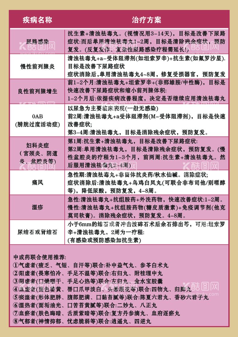 编号：14932509140404213910【酷图网】源文件下载-用药指导可修改可印刷