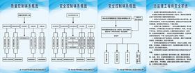 总监理工程师安全职责