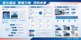 科技共创未来展板