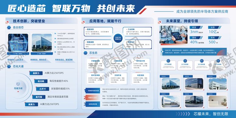编号：35653605291437048855【酷图网】源文件下载-科技共创未来展板