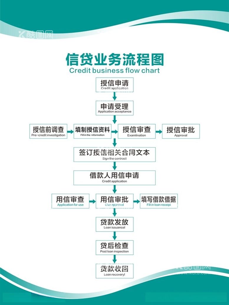 编号：36419311232152051502【酷图网】源文件下载-信贷业务流程