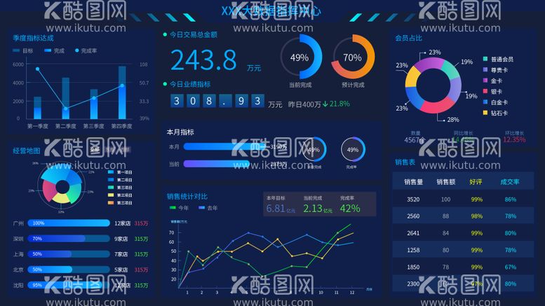 编号：38332311271221362324【酷图网】源文件下载-数据可视化大屏