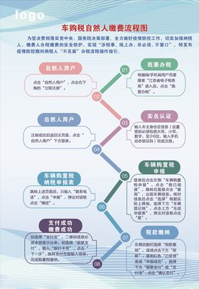 车购税自然人缴费流程图
