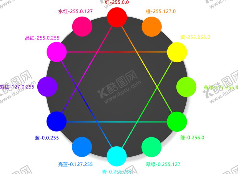 编号：25911512220953183937【酷图网】源文件下载-色相环