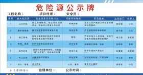 危害源公示牌