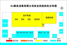 餐具消毒风险布局图